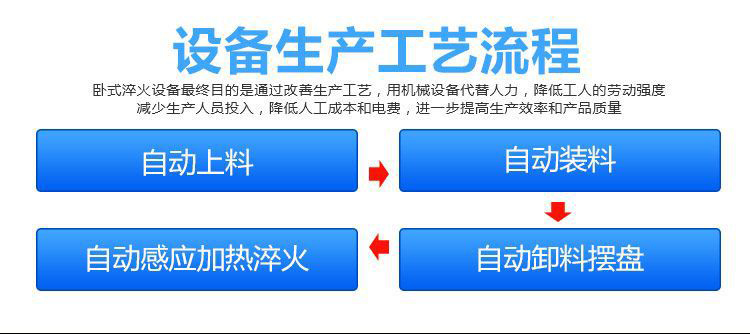 全自动齿轮高频蜜桃视频APP色版下载-卧式齿轮数控淬火机床(图2)