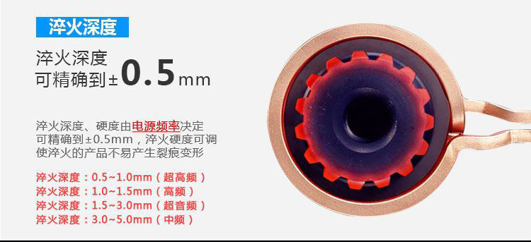 全自动齿轮高频蜜桃视频APP色版下载-卧式齿轮数控淬火机床(图6)