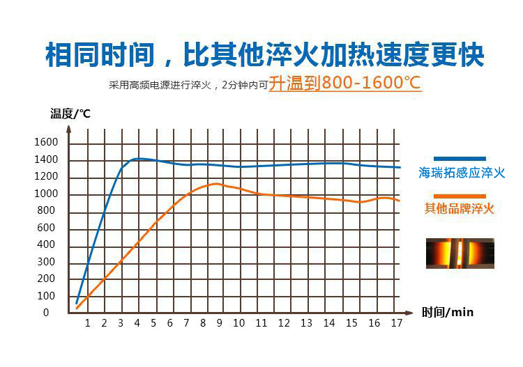 导轨数控淬火机床-圆棒钢材高频蜜桃视频APP色版下载(图4)
